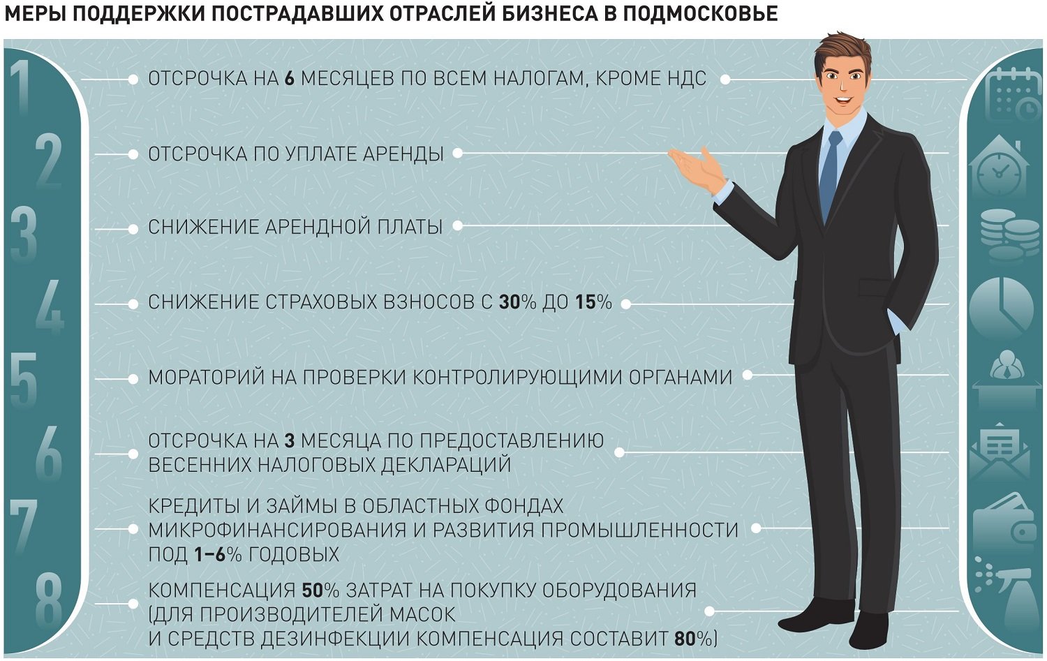 Стоимость Мер Поддержки